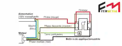 Branchement contacteur à clé rideau métallique